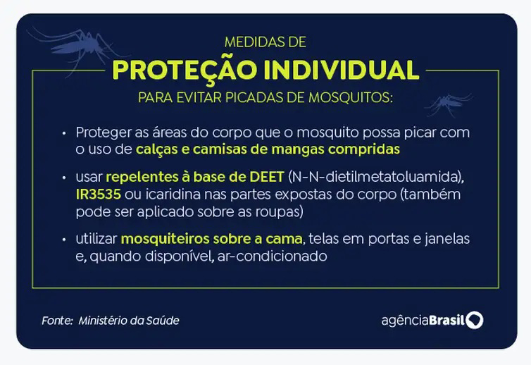 Butantan deve pedir registro de nova vacina contra a dengue at&eacute; julho