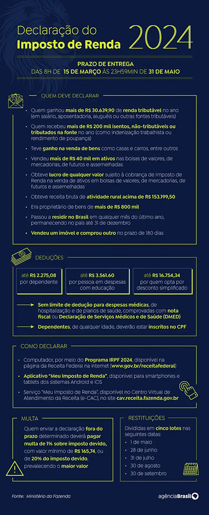 Receita paga nesta sexta o maior lote de restitui&ccedil;&atilde;o do IR da hist&oacute;ria