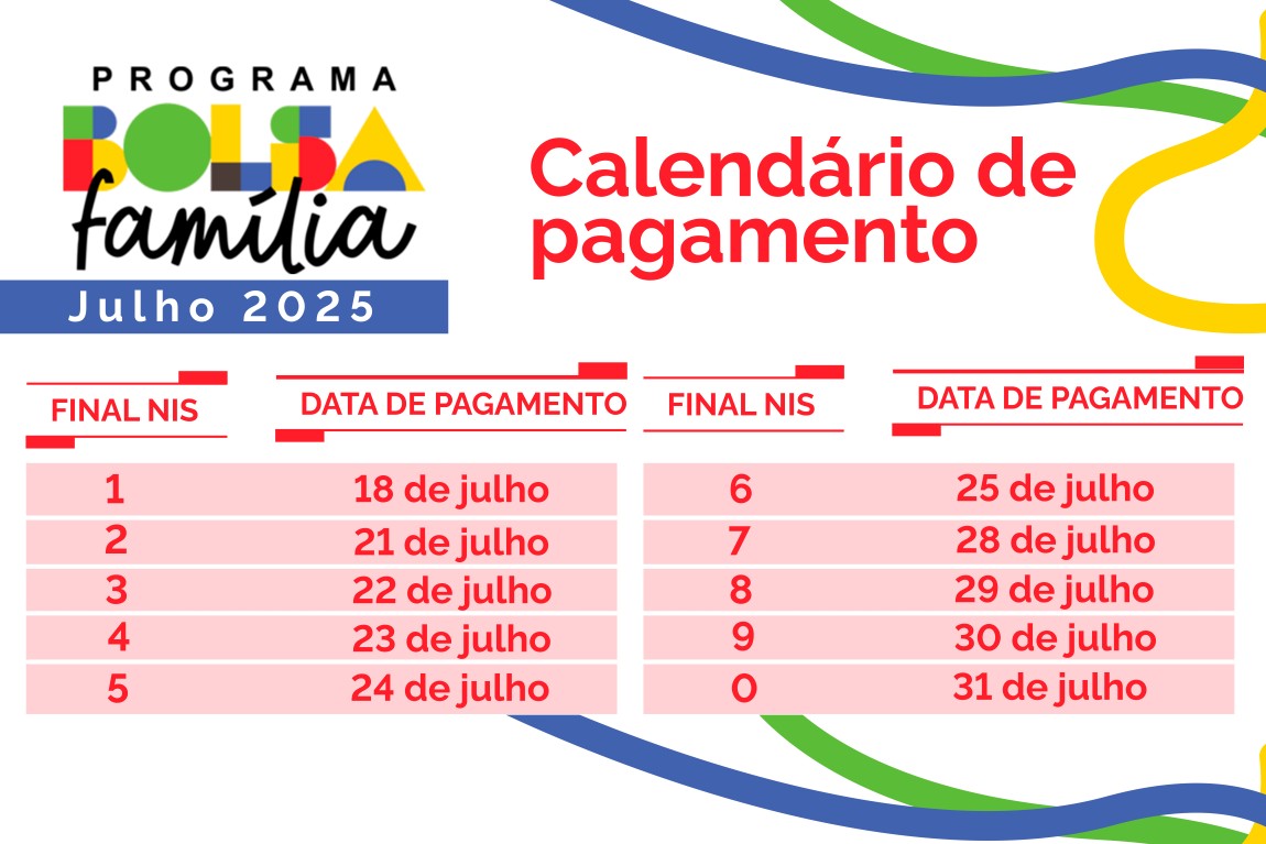 Em Mato Grosso do Sul, 190,6 mil fam&iacute;lias recebem o Bolsa Fam&iacute;lia a partir desta sexta (18)