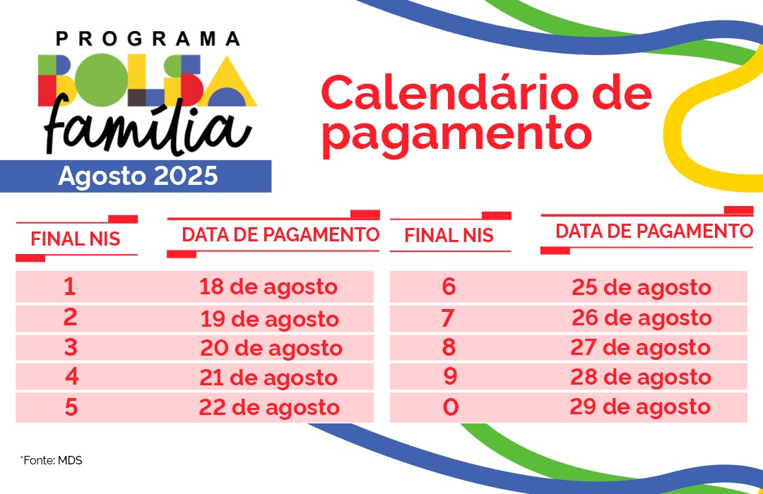 Mais de 225 mil famílias em Mato Grosso recebem o Bolsa Família a partir desta segunda-feira (18/8)