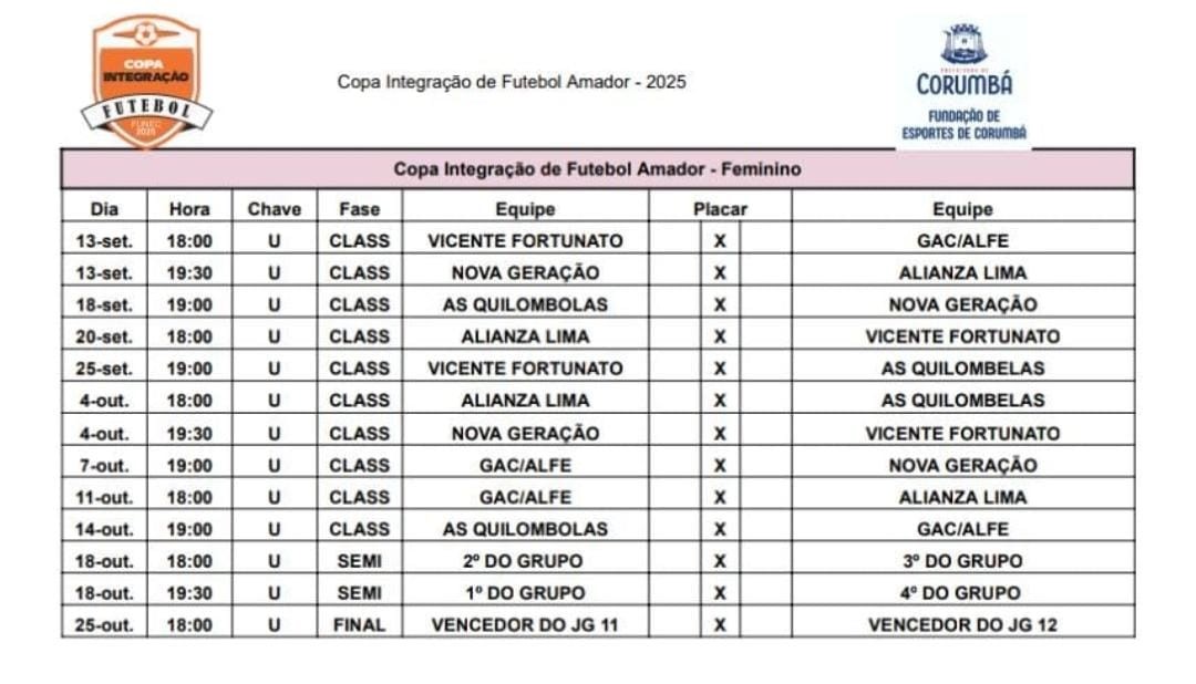 Copa Integra&ccedil;&atilde;o de Futebol Amador Feminino come&ccedil;a neste s&aacute;bado em Corumb&aacute;