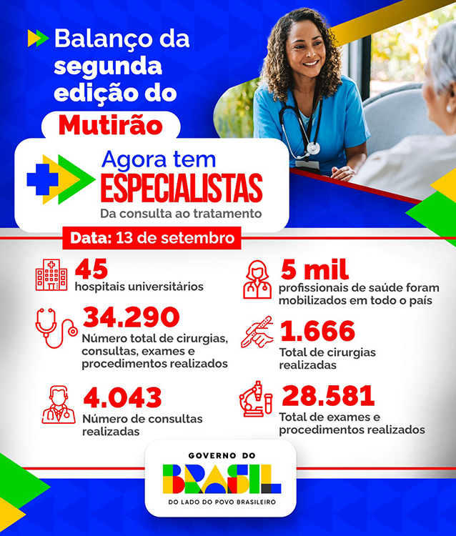 Mutir&atilde;o do Agora Tem Especialistas realizou 424 atendimentos em Mato Grosso do Sul