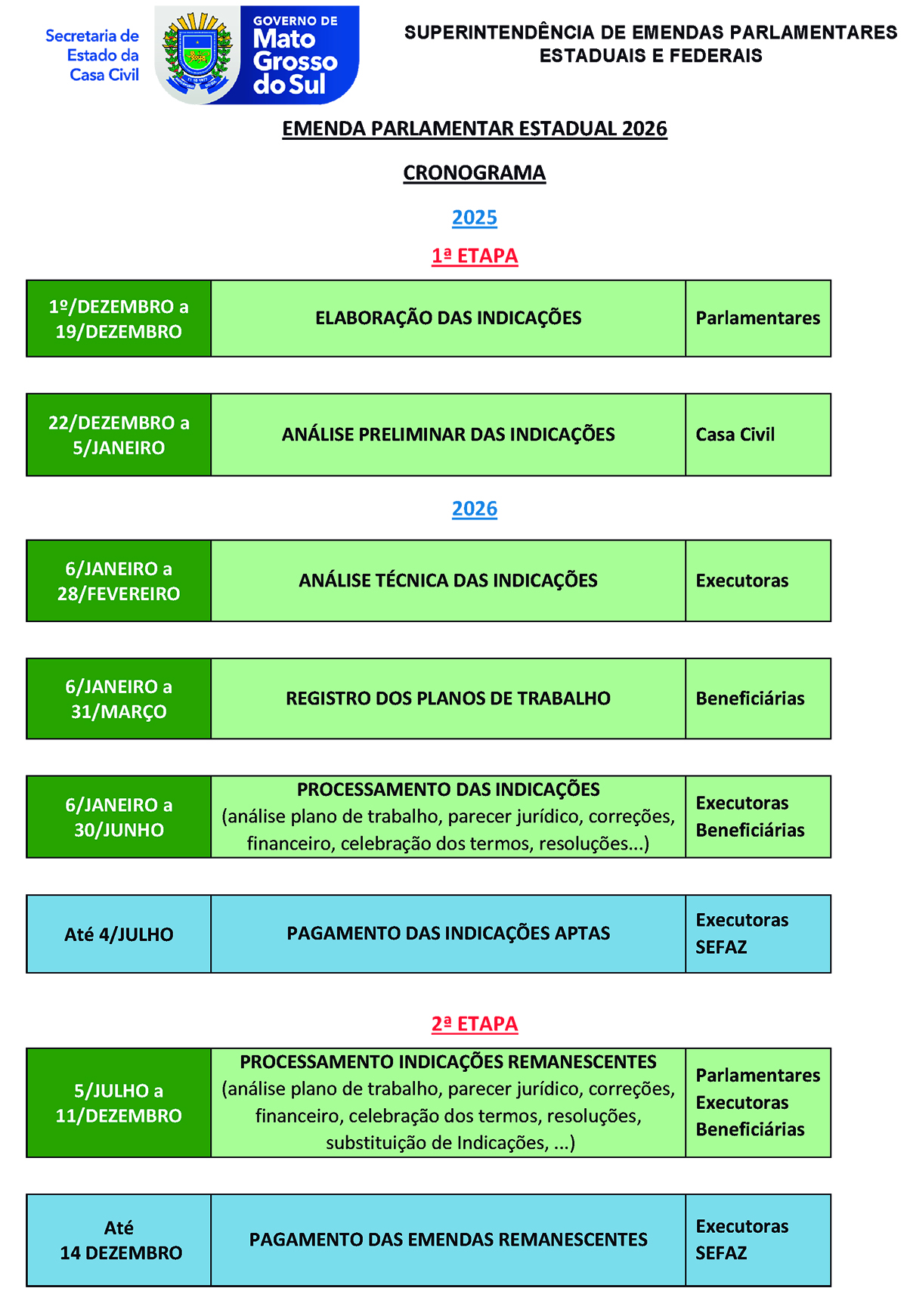 Governo de MS atende solicita&ccedil;&atilde;o da Assembleia e amplia alcance das emendas para Educa&ccedil;&atilde;o