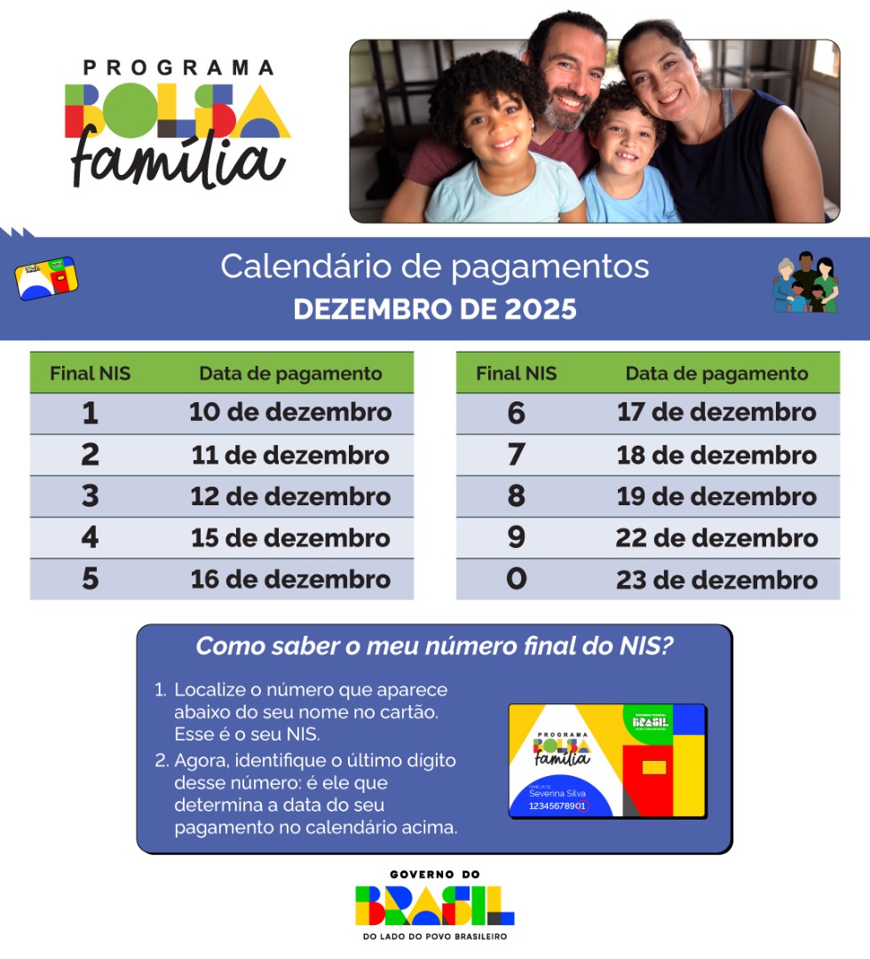 Bolsa Fam&iacute;lia chega a mais de 180,3 mil benefici&aacute;rios de Mato Grosso do Sul a partir desta quarta (10)