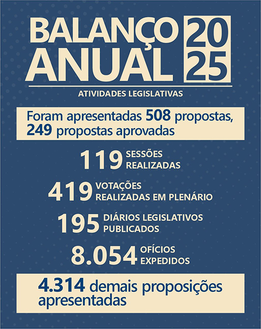 Presidente apresenta balan&ccedil;o de encerramento dos trabalhos de 2025 na ALEMS 