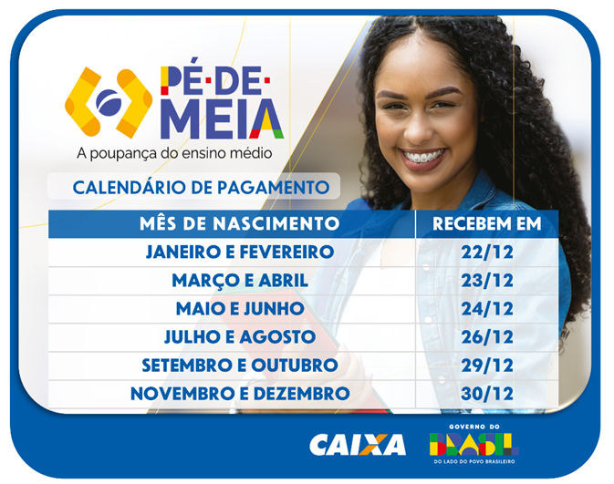 Caixa inicia pagamento de nova parcela do programa  p&eacute;-de-meia nesta segunda-feira (22)