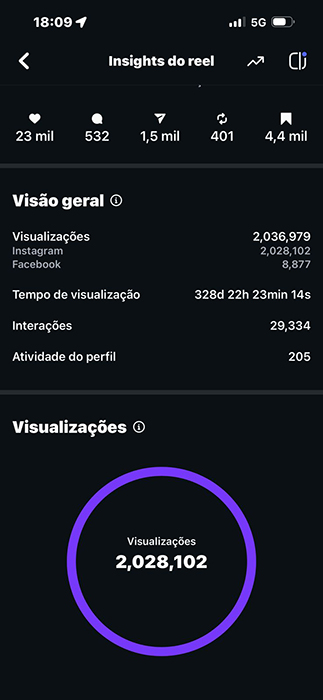 Campo-grandense Max Henrique ultrapassa 2 milh&otilde;es de views com meme no Instagram