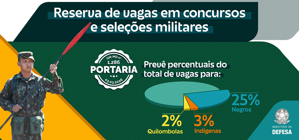 Minist&eacute;rio da Defesa regulamenta reserva de vagas em concursos e processos seletivos de militares