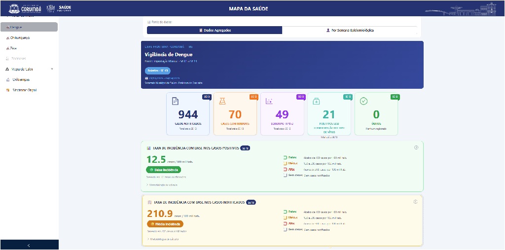 Corumb&aacute; lan&ccedil;a painel digital com dados atualizados e refor&ccedil;a transpar&ecirc;ncia na Sa&uacute;de